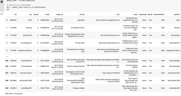 BigQuery Hacker News Data