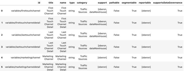 Adobe Analytics dimension table