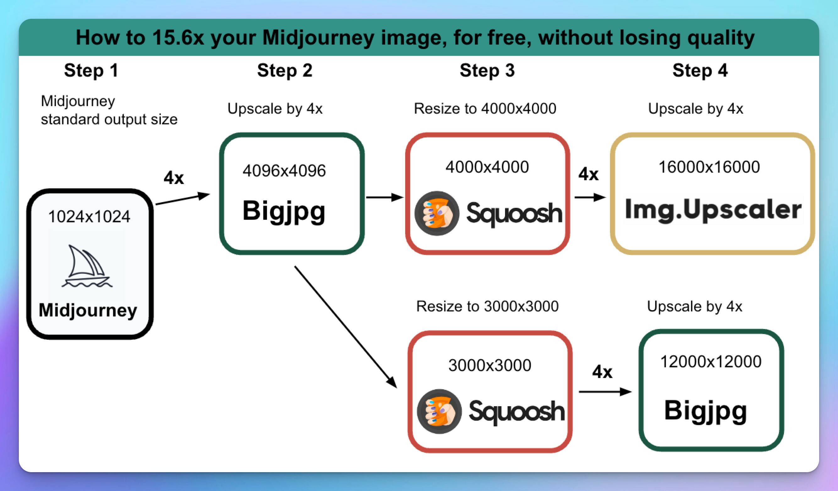 midjourney 15x resolution free