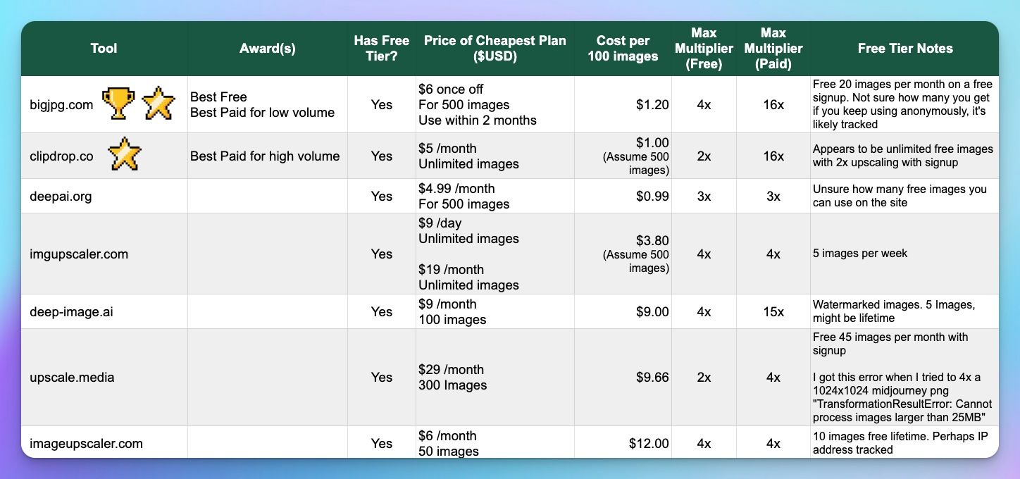 midjourney image upscaling tools compared