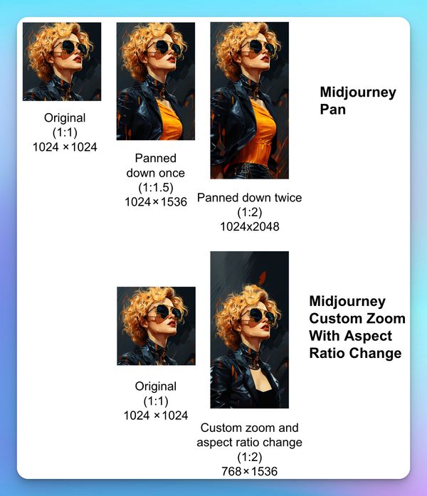 midjourney pan vs zoom for changing aspect ratio