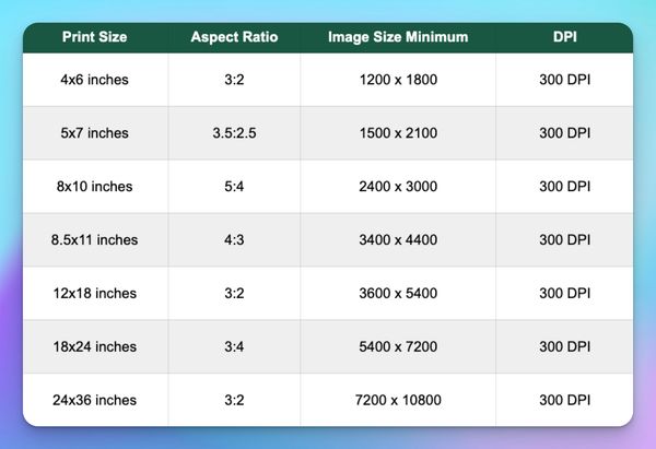 midjourney print size recommendation