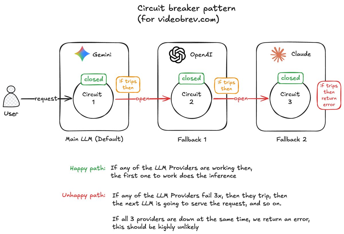 Circuit Breaker Diagram for Videobrev.com