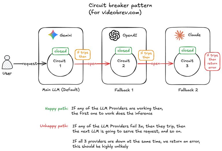 Circuit Breaker Diagram for Videobrev.com